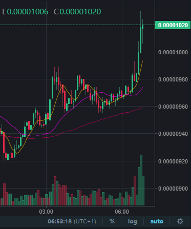 ShibaCoinCrypto's tweet photo. Good morning #Shiba Fam, looks good through my windows today :) https://t.co/NyiRPnUhR8