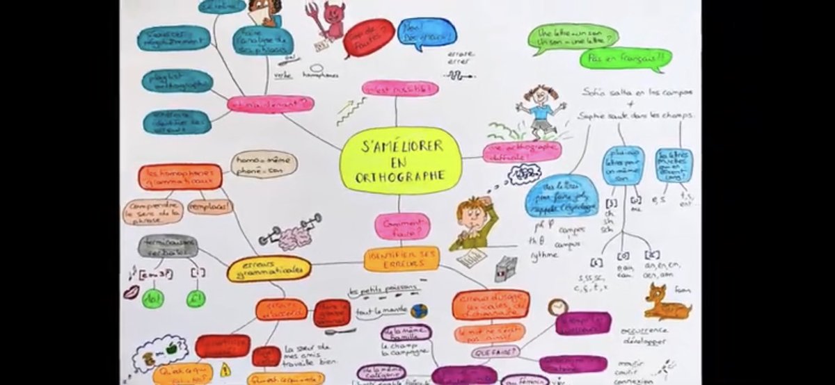m_astrid_clair's tweet photo. 350 vues en 24h pour la dernière vidéo pour progresser en orthographe, tout en #douceur et en #dessin. La suivante est en ligne, repérer ses types d’erreurs, la clé pour progresser. 🤔💪 Plus jamais de faute d’#orthographe ! 2/3 https://t.co/aHIzBKGfR4💡#education #neuroscience https://t.co/rkH14Mi9sl