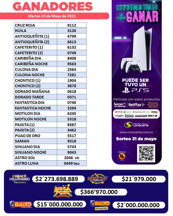 consuertemeta's tweet photo. Inicia la recta final para descubrir el ganador de un PlayStation5 con dos controles.
Participa haciendo recarga a todo operador, compra tus pines de entretenimiento o recarga a Betplay.
#playstation #gamer #game #ConSuerte #Netflix #ps5 #Spotify #Rixty #Freefire https://t.co/CAUaD2e5DK