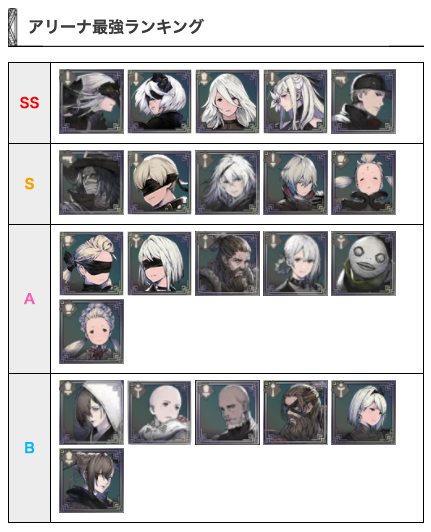 nier_GW's tweet photo. 最強ランキング基準を改定しました👻
真暗キャラは含んでいませんが、違和感などあれば気軽に連絡頂ければと思います…！
https://t.co/xK2pvUMiqI
#ニーアリィンカーネーション #リィンカネ https://t.co/AG2IBUS4jU