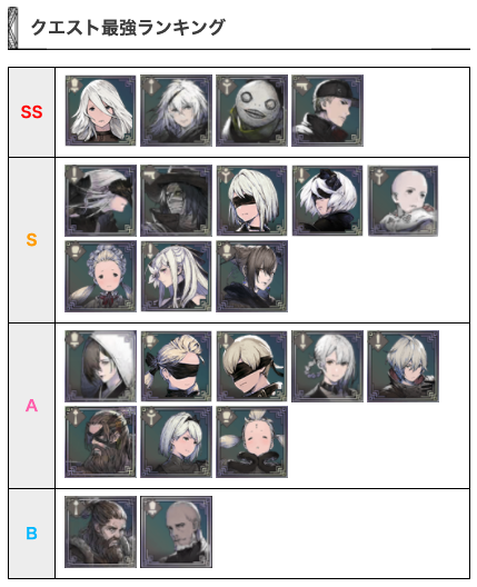 nier_GW's tweet photo. 最強ランキング基準を改定しました👻
真暗キャラは含んでいませんが、違和感などあれば気軽に連絡頂ければと思います…！
https://t.co/xK2pvUMiqI
#ニーアリィンカーネーション #リィンカネ https://t.co/AG2IBUS4jU