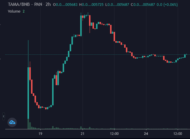 Tama Finance tweet media