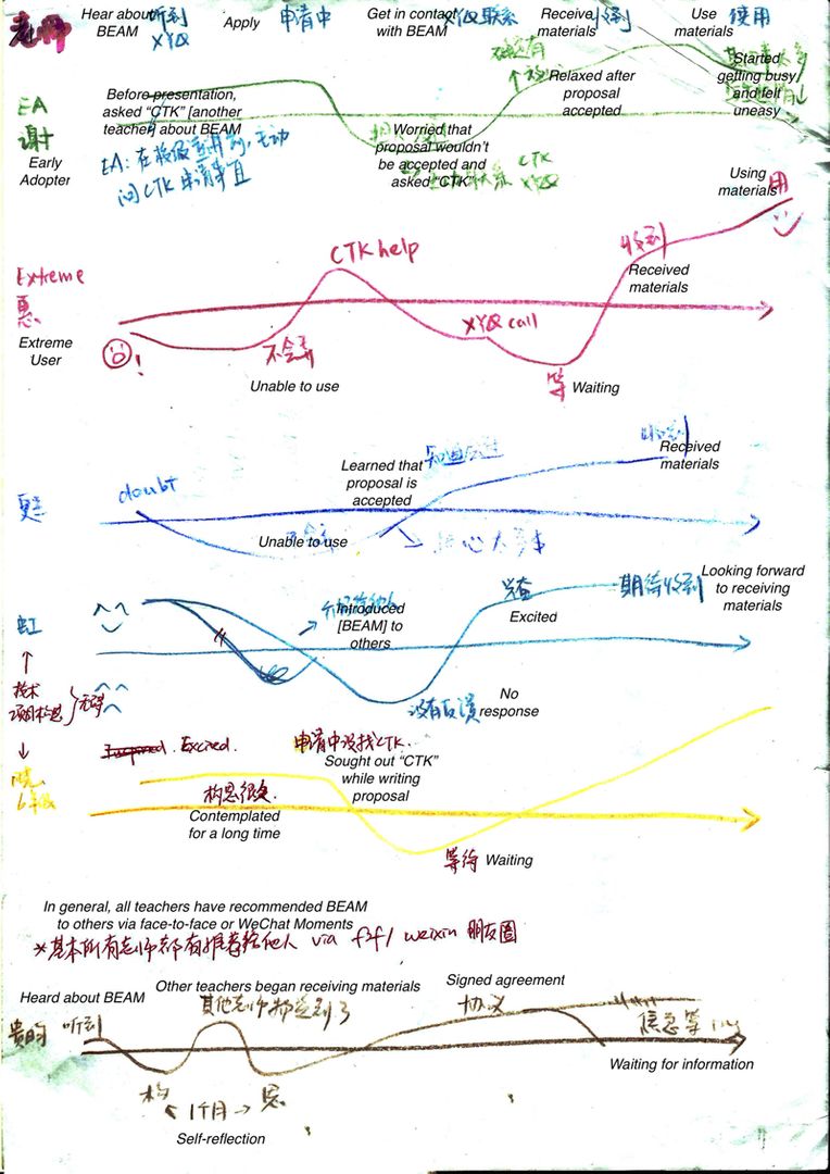 UX Mastery tweet media