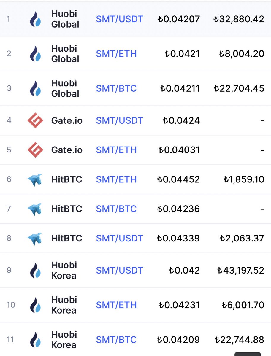 mesh_smart's tweet image. 2018 Yılında Kurulan Smartmesh #huobi #gate.io #hit Borsalarında 🚀🚀🚀🚀