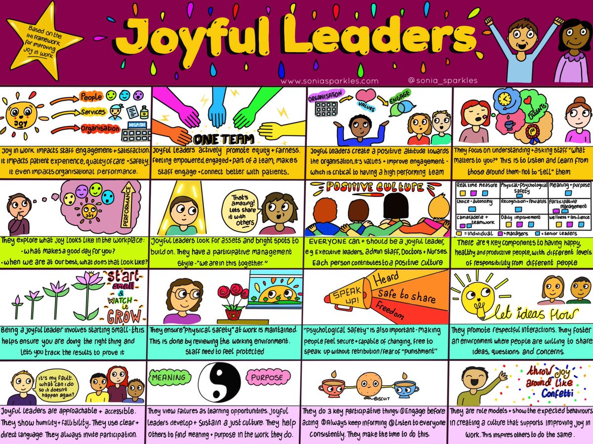 Are you a joyful leader? 

Being a joyful leader is one of the most effective ways to inspire, motivate &amp; empower others

Your Knowledge is not enough - Your behaviour matters

#joyinwork #leadership #QI #improvement #sketchnote