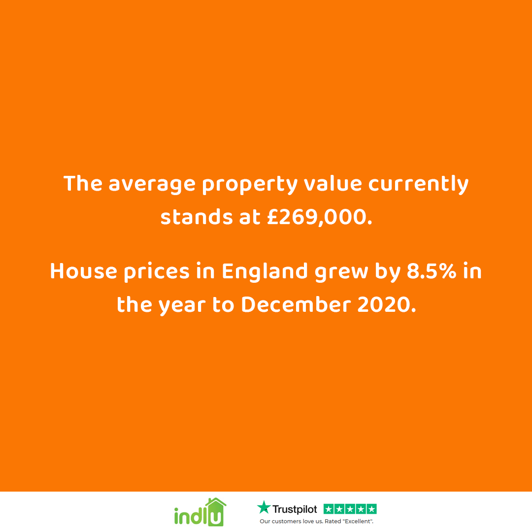 IndluP's tweet photo. Did you know... 📈🏠 https://t.co/xwuhFAlASB