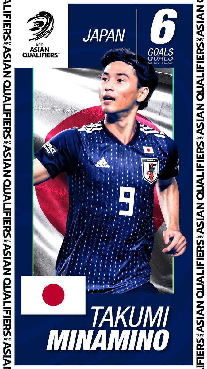 Afcアジアカップ公式 Fifaワールドカップカタール22アジア2次予選兼afcアジアカップ中国23予選 得点ランキング 現在 7得点 オマル アル スマ 6得点 南野拓実 6得点 エルドル ショムロドフ 6得点 アリー マブフート 6得点