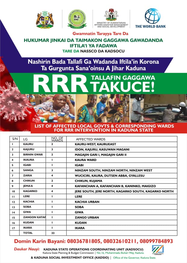 Planning & Budget Commission Kaduna tweet media