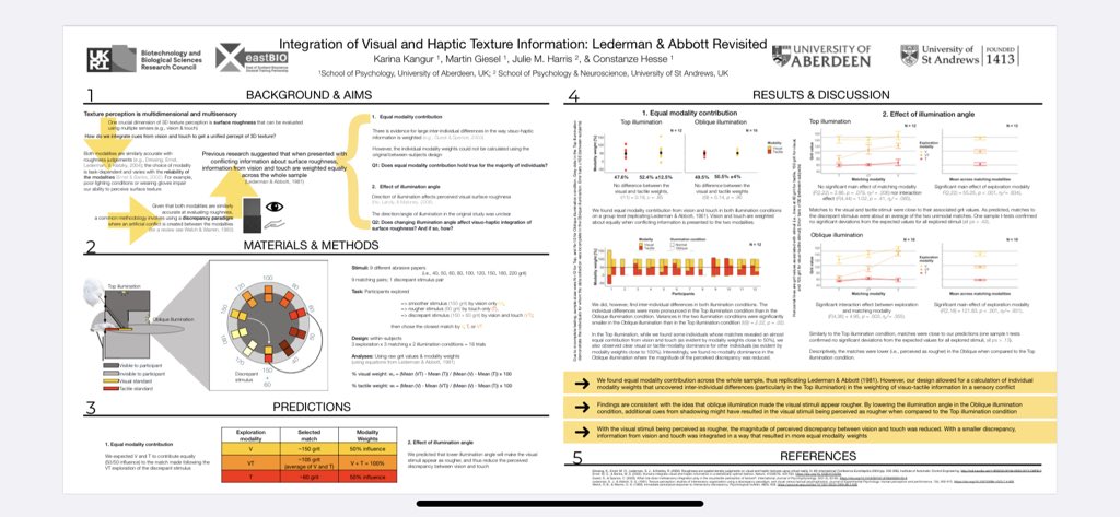 karina_kangur's tweet photo. If you’re joining in on the poster sessions at #VSS21 today, come by my poster where I will talk you through some of my work on visuo-tactile integration in texture perception, and how the magnitude of cue conflict affects individual modality weights (I140 in Egret, 8-10am EDT) https://t.co/FRbHHGp9ds