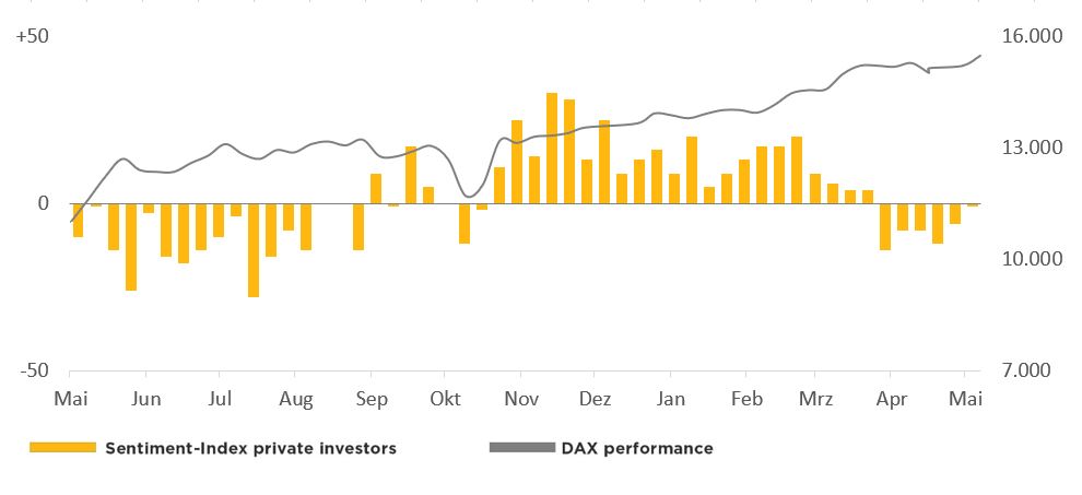 Xetra Stock Exchange Working Hours