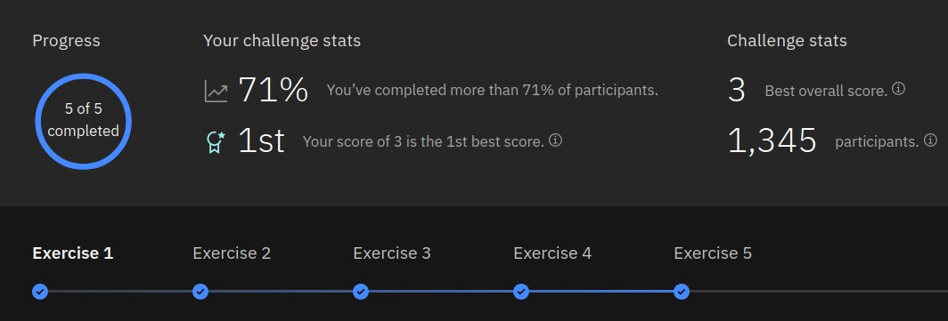 Finally!!! #IBMQuantumChallenge