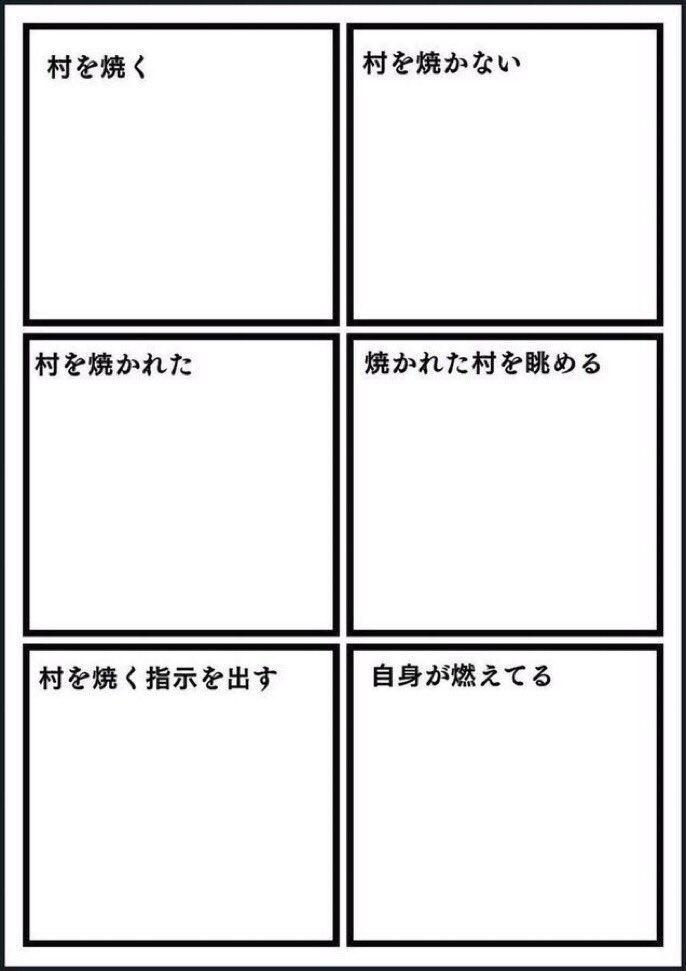 いいねくれたフォロワーさんを村を焼くと村を焼かないで分類する