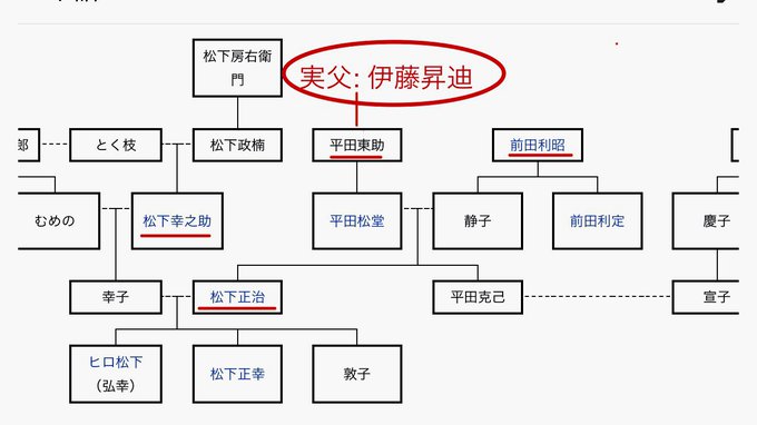 松下幸之助のtwitterイラスト検索結果