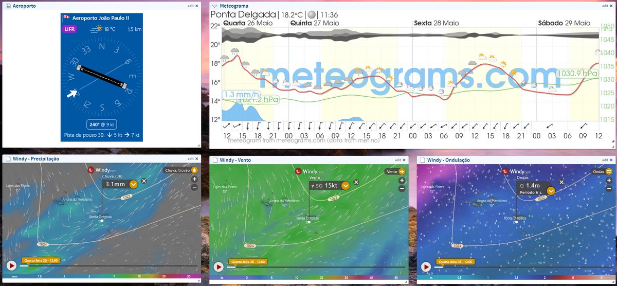 luisconstantino's tweet photo. #meteo #pontadelgada #açores https://t.co/ksHvYBZKSv
