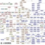 複雑すぎて把握しきれない？百人一首の人物相関図!