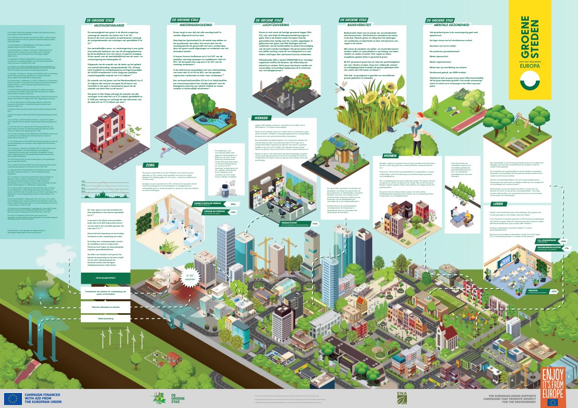Patiënten met uitzicht op groen gebruiken tot 30% minder zware pijnstillers &amp; verkorten soms ligduur na operatie. Een hele gave infographic over intrinsieke waarde van natuur in de stad vandaag bij <a href="/groenepeper_com/">Groene Peper</a> door Stijn Weijermans van <a href="/mbotilburg/">Yuverta mbo tilburg</a> #GreenCities #UrbanNature