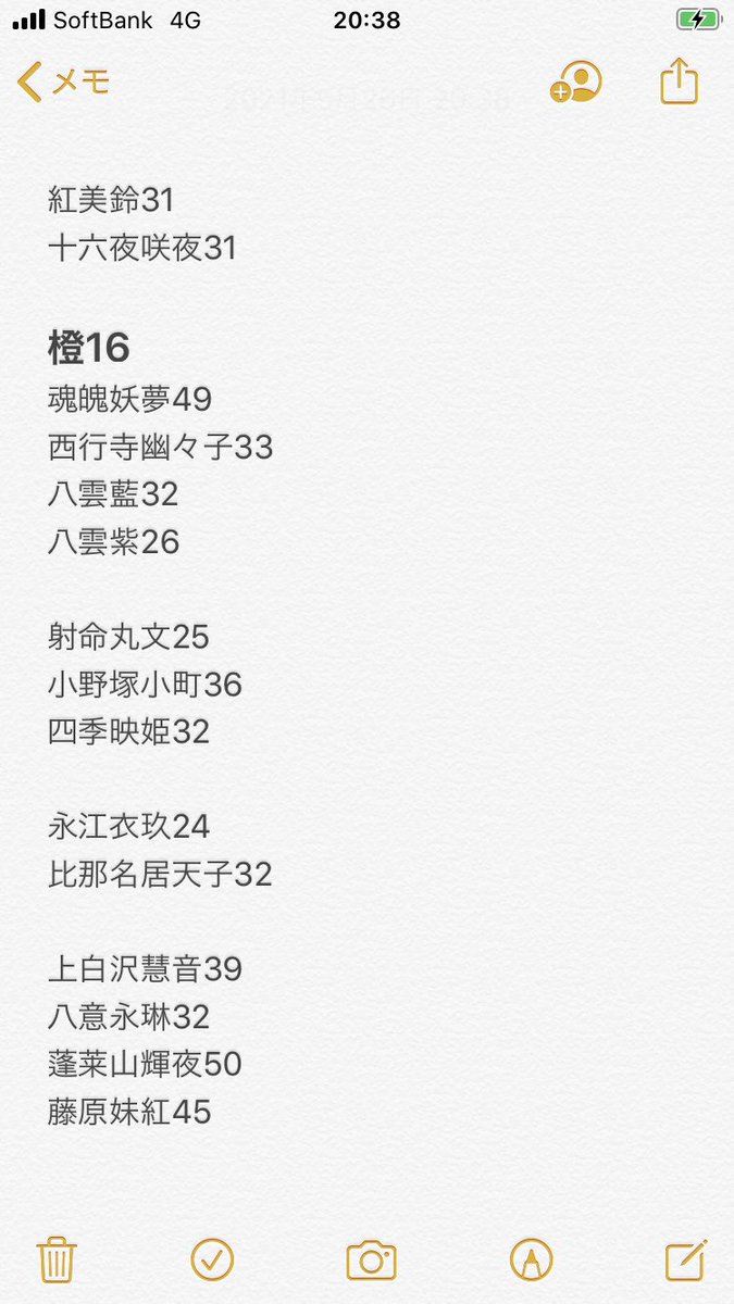 みなみおたり 歴代6ボス中なら文句なしの最少画数なのだが 東方漢字 キャラ中最少画数じゃね と調べていて向かうところ敵なしと確信していたところを見事その期待を打ち破ってくれた弁々かわいいよ弁々邪悪な五線譜こわい