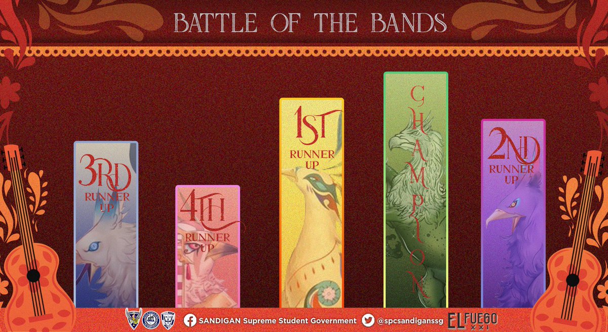 spcsandiganssg's tweet photo. EL FUEGO XXI | BOTB RESULTS🔥

Wow! All of the entries were exceptional. By their magnificent voices and proficiency in playing musical instruments, a concert-like event was manifested.

Here are the winners. Congratulations, Mighty Griffins! #SPCSHSElFuegoXXI #GriffinOnFire https://t.co/lYCW6eeZx9