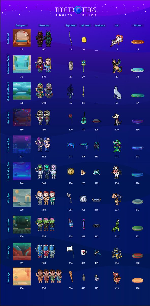 Time Trotters | Cardano #NFT tweet media