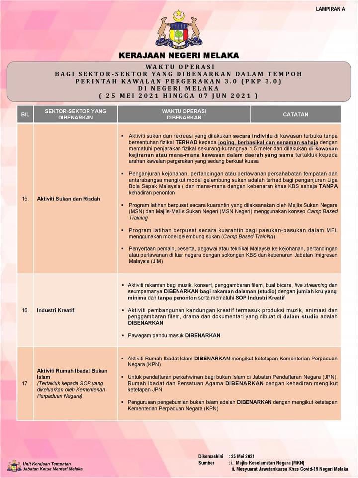 Sulaiman Md Ali Official 在 Twitter 上 Waktu Operasi Bagi Sektor Sektor Yang Dibenarkan Dalam Tempoh Perintah Kawalan Pergerakan 3 0 Pkp 3 0 Di Negeri Melaka 25 Mei 2021 Hingga 07 Jun 2021 Tokleman Getitdone