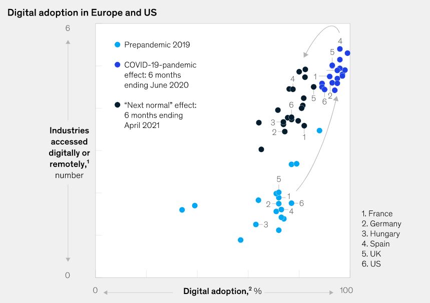 OliGuy's tweet photo. COVID drove consumers online (light to dark blue) - next normal is somewhere between. Consumer satisfaction needs trust, channel coordination & experience improvements. Key ingredients of Harmonized retail!
https://t.co/cVNgmzZd0O
#retail #digital #COVID19 #HarmonizedRetail https://t.co/bs1VQbVoxv