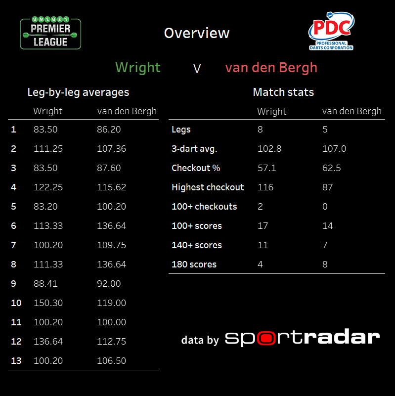 statsmeister tweet media