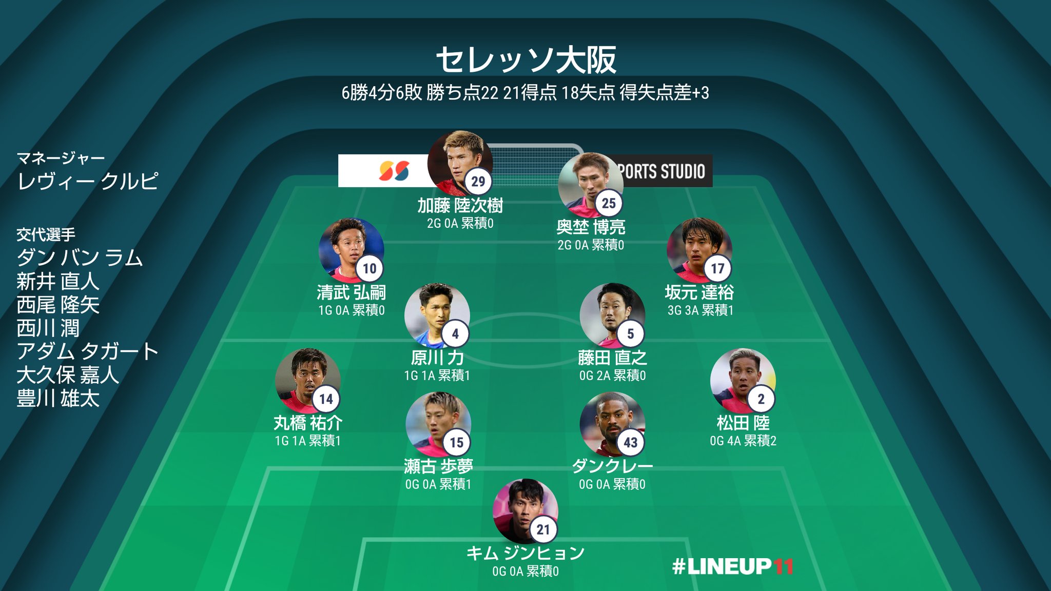 鹿島アントラーズvsセレッソ大阪 Twitter Search Twitter