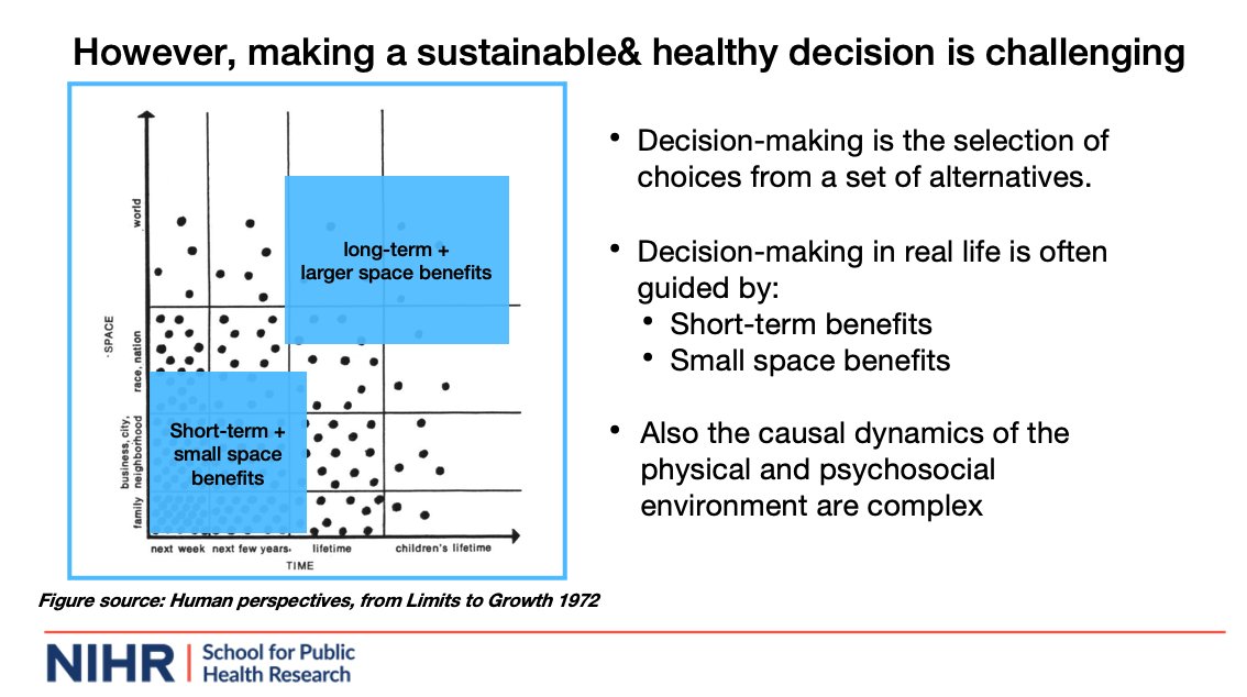 NIHRSPHR's tweet photo. Great #PHRSC2021 presentation by @NIHRSPHR PhD student @Koko_Zhou_ A system dynamics simulator to support decision-making on the regeneration of housing for achieving health and sustainability value #SPHRResNet Hear more about Koko's research: https://t.co/Qvdx6sJJQ5 https://t.co/3uCKp2VIkV