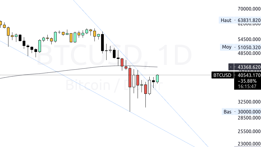 HarlemXBT's tweet photo. $BTC - The end of "bear market". We're in a fucking bear trap, not a bull trap. I will be permanently bullish above $3,200. If you don't come and get me here, all is well.😂

#Bitcoin https://t.co/qAG5fX6Lxb