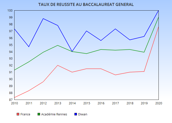 An hini e glas eo an hentenn pedagogel a zo enepbonreizhel… Manifestadeg sadorn 29/05 e Gwengamp (1e30 dirak an ti-gar). La méthode pédagogique inconstitutionnelle est celle en bleue... Manifestation samedi 29/05 #Guingamp (13h30 devant la gare) #immersion #LanguesRégionales