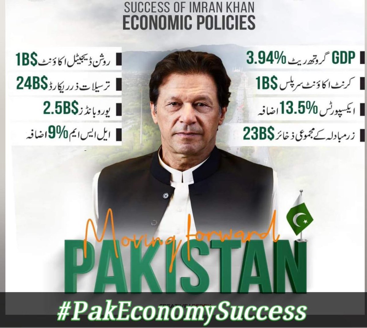 TeamSkkiper's tweet photo. Guys Grab Your Keyboard and start trending 

#PakEconomySuccess

As you all know, under the leadership of PM IK, Pakistan is on the path of development and the Pakistani economy is improving. 

 So let's all show the people the good work &amp; strategies of the govt https://t.co/eH6NH3UNbm