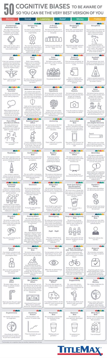 DrJDrooghaag's tweet photo. 🔵 50 Cognitive Biases to be Aware of so You Can be the Very Best Version of You

#Leadership #Mindset 
https://t.co/UpyYU7v6vi https://t.co/H0p9Oqteff