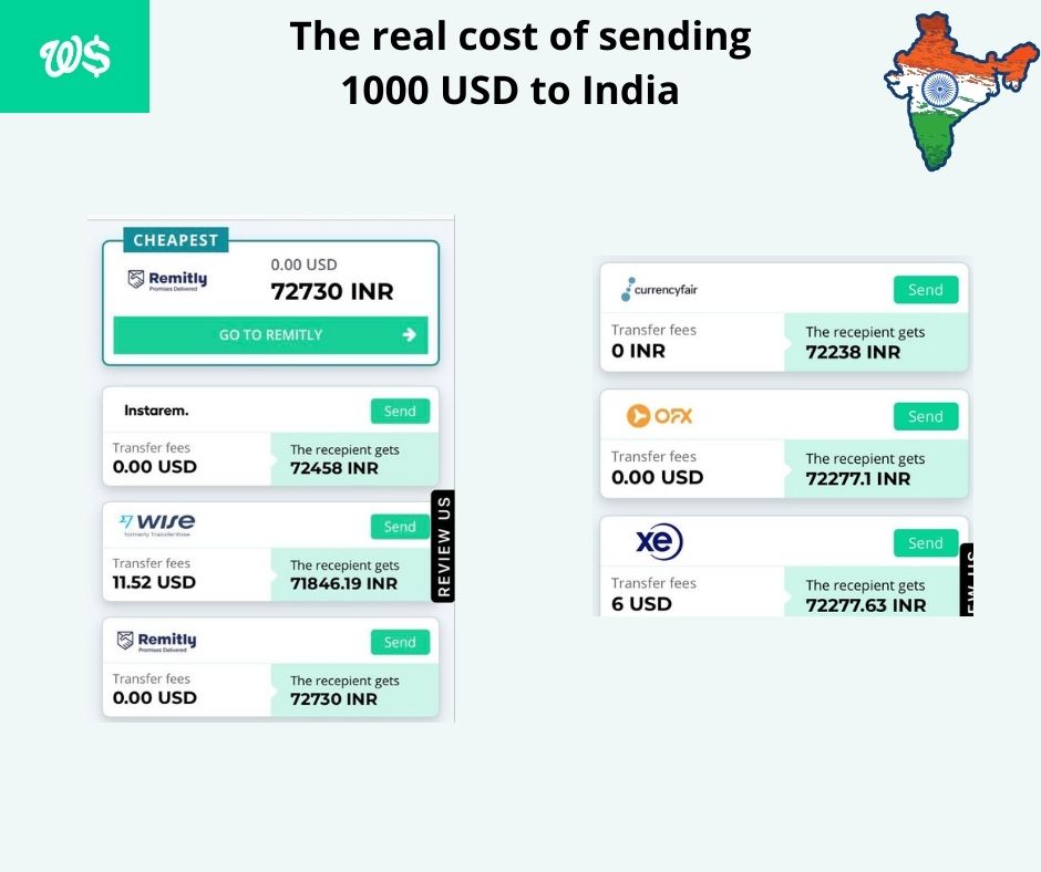 Usd To Inr Compare Remitly
