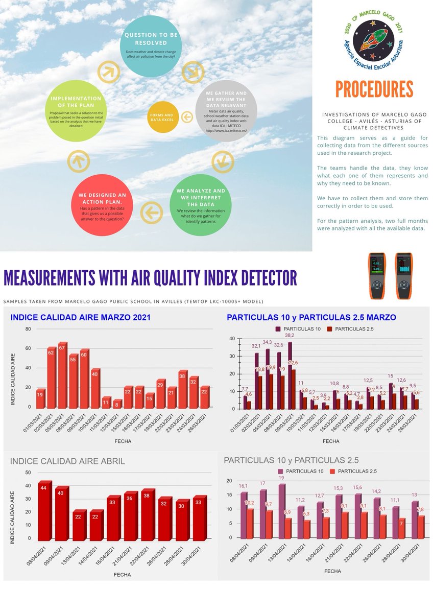 Ya hemos entregado a <a href="/ESA__Education/">ESA Education</a> <a href="/EseroSp/">ESERO Spain</a>  el informe de #climatedetectives #detectivesclimaticos #delespacioalaula podéis verlo en .... spaceastur.es/detectives-cli… y lo expondremos en la #feriadelespacio del colegio <a href="/Educastur/">Consejería de Educación</a> @ASpaceSAstur <a href="/LlaranesSpace/">Llaranes SpaceAstur</a> <a href="/CCiudadanaEs/">Observatorio de la ciencia ciudadana en España</a>