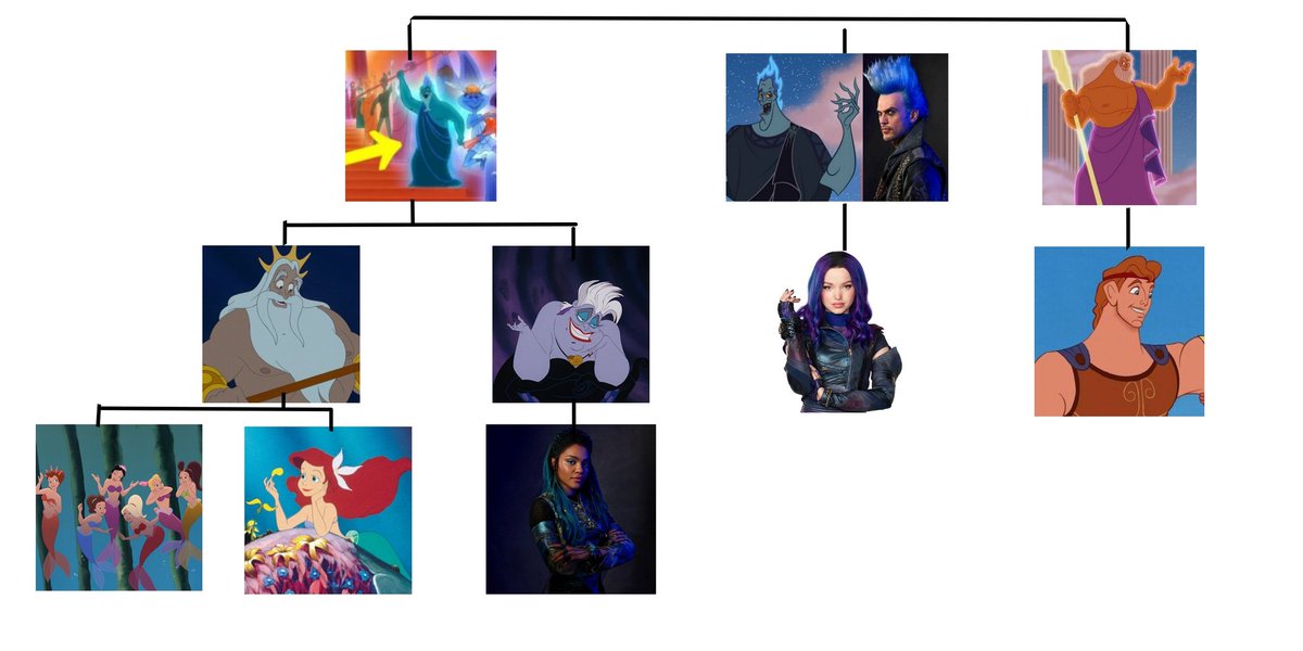 アリエルとトリトン王のセル画 ディズニーのアニメーション版『リトル・マーメイド』のフォト