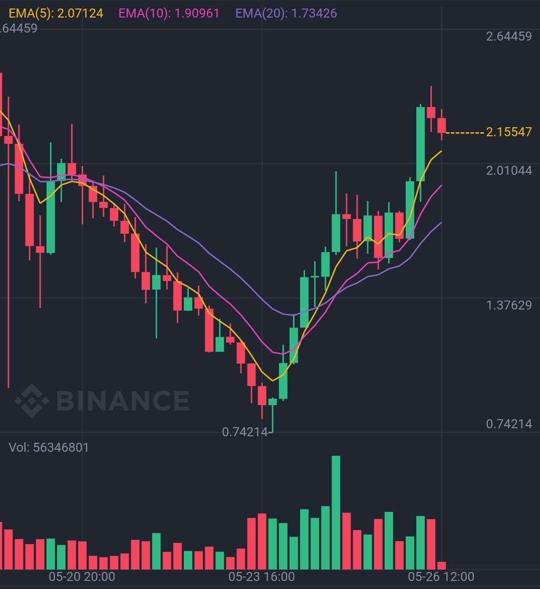 CoinMamba tweet media