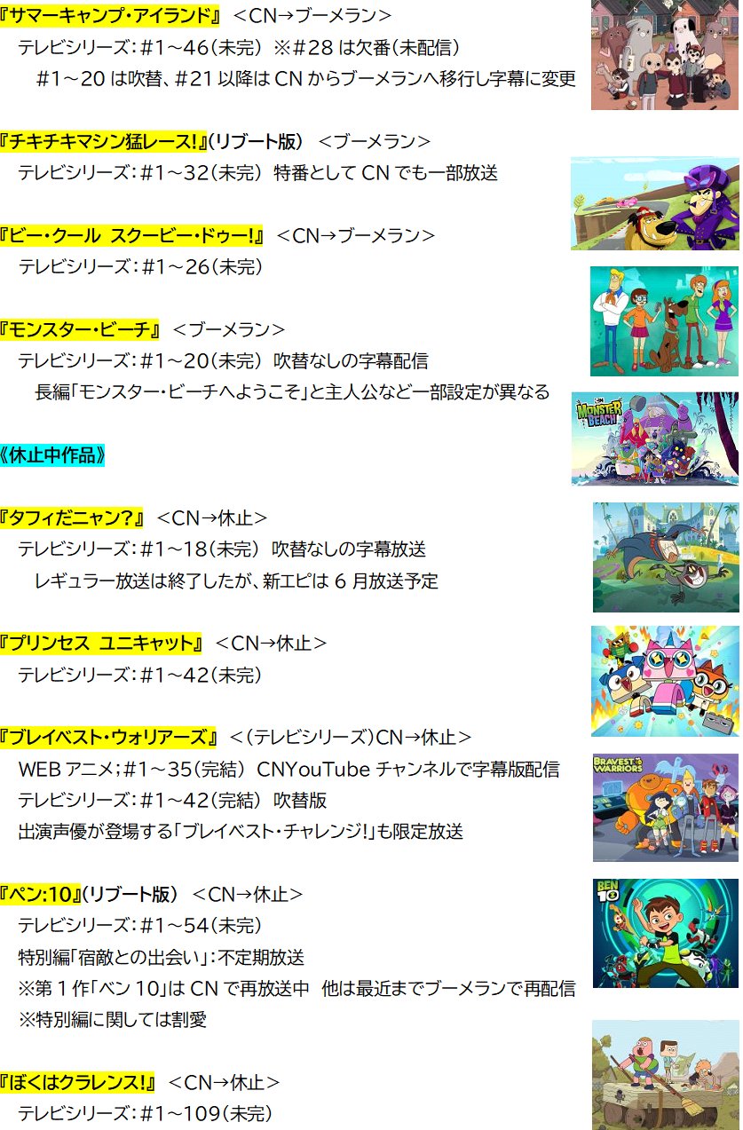 紫猿 カートゥーンネットワーク ブーメラン の現行作品をまとめました トーマスやピングーは再放送作品としてあえて除いてます ミス等あったらすみません 特にブーメランは最近になってからチェックしはじめたので分からないことや抜けて