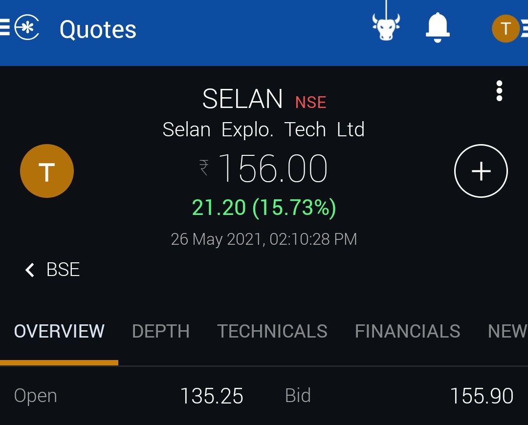 TWLCommunity24's tweet photo. Strike taken🌈 28% one week
Heights of Fundamental🙏 Go logically, and pyramid, MTM's get pyramid on their own. #StocksLove 
#SELAN https://t.co/8LXcuiG9h1