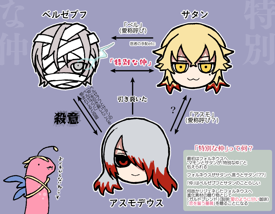ブフ様とサタン様 特別な仲 メモ 随時更新 Min T ミント ブフ様とサタン様 特別な仲 メモ 随時更新 Min T ミント