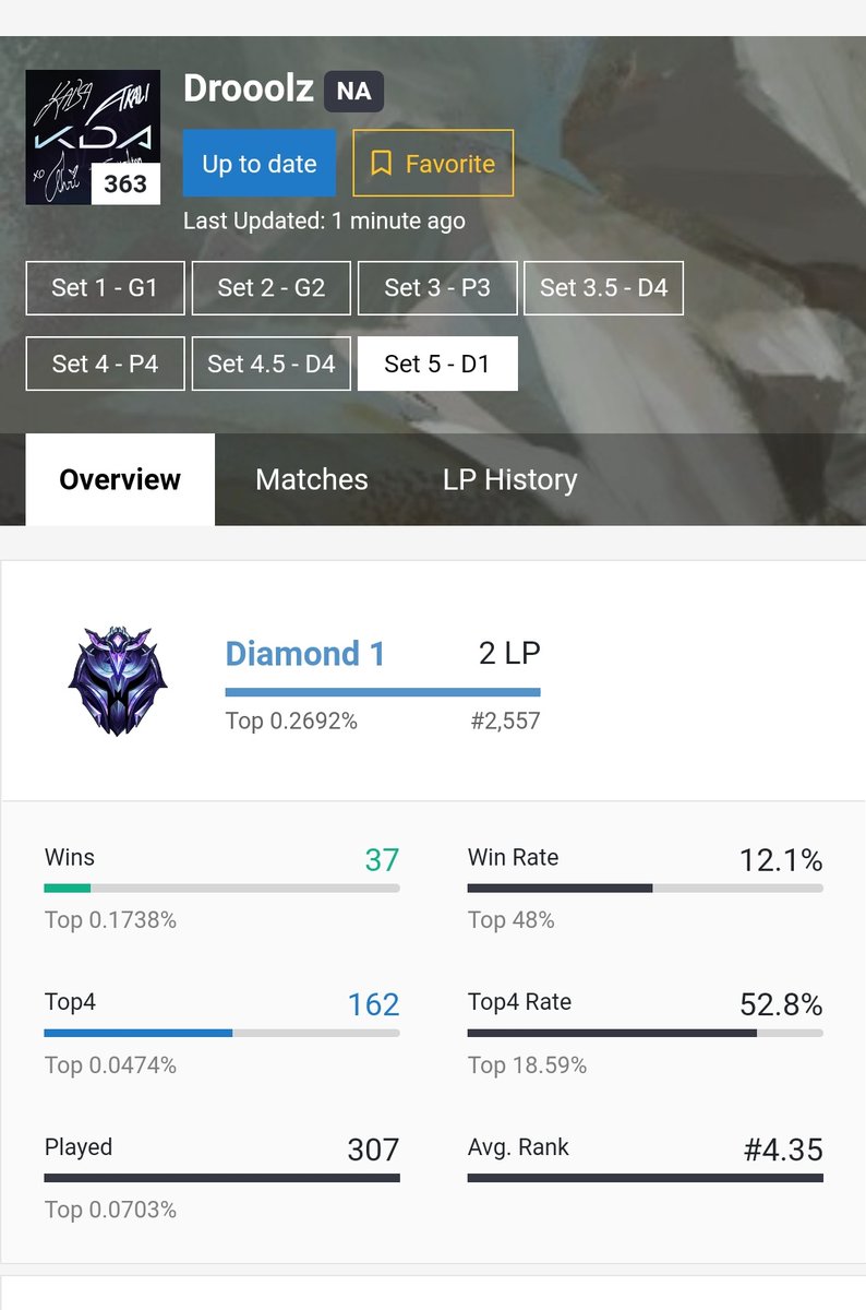 Drooolz's tweet photo. Managed to hit diamond 1 before the patch ✌️. Highest I've ever been in #teamfighttactics #tft https://t.co/YoITXgipzt