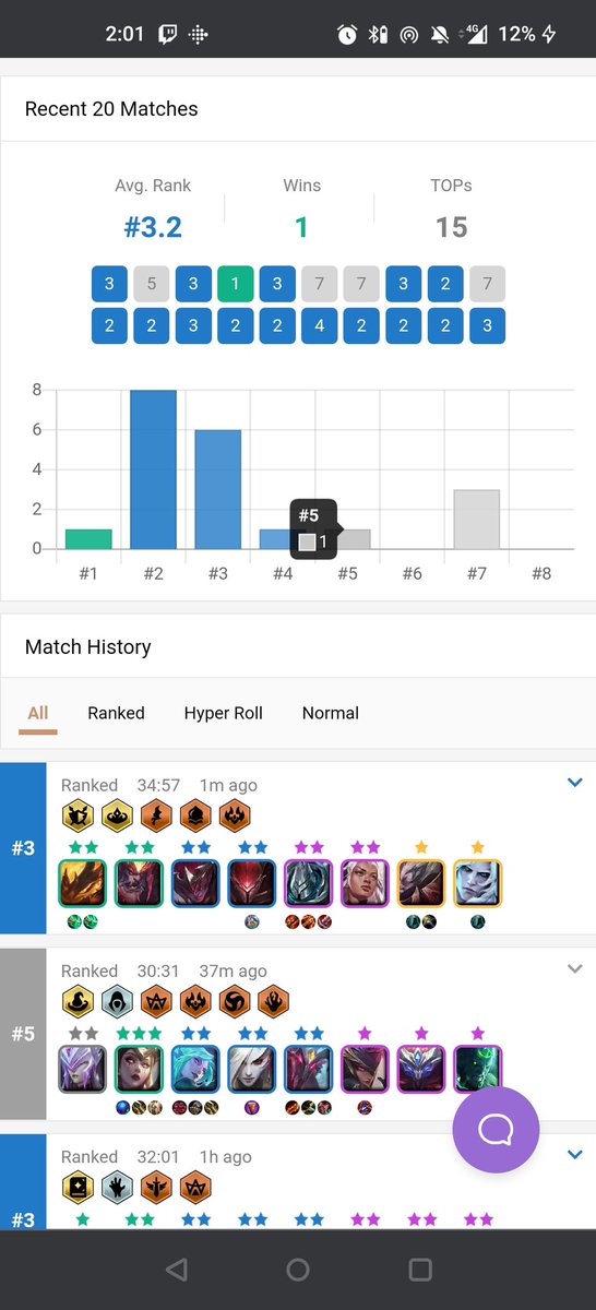 Drooolz's tweet photo. Managed to hit diamond 1 before the patch ✌️. Highest I've ever been in #teamfighttactics #tft https://t.co/YoITXgipzt
