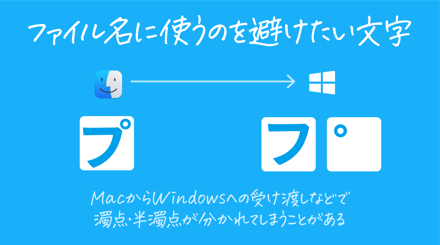 Twitter 上的 Dtp Transit Macからwindowsへの受け渡しなどで 文字が分かれてしまうことがあるため 濁点 半濁点をファイル名に使うことは避けたい サーバー上に置くpdfなども同様 アルファベット ハイフン アンダースコアのみを使うのが賢明です T Co