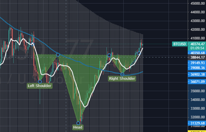 nanicrypto's tweet photo. Learning how to read the charts is important to anyone in Blockchain to help you get positioned ahead of the move. Looking good for "NOW" #Bitcoin
#BTC #NFA #DYOR #cryptocurrency #cryptotwitter
#BOSSMETHOD $BTC https://t.co/Q8HroNPWO4