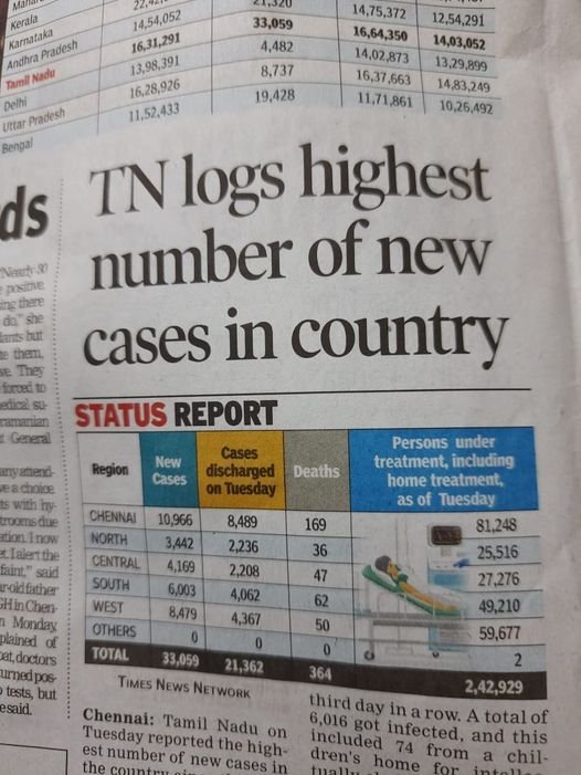 ragavan_10's tweet photo. #DMKFailsTN to spreading of #coronavirus we need #TnFullLockDown
Current #TNLockdown not work properly
We need #TNDeservesBetter #lockdown https://t.co/BAGPhyMLkF