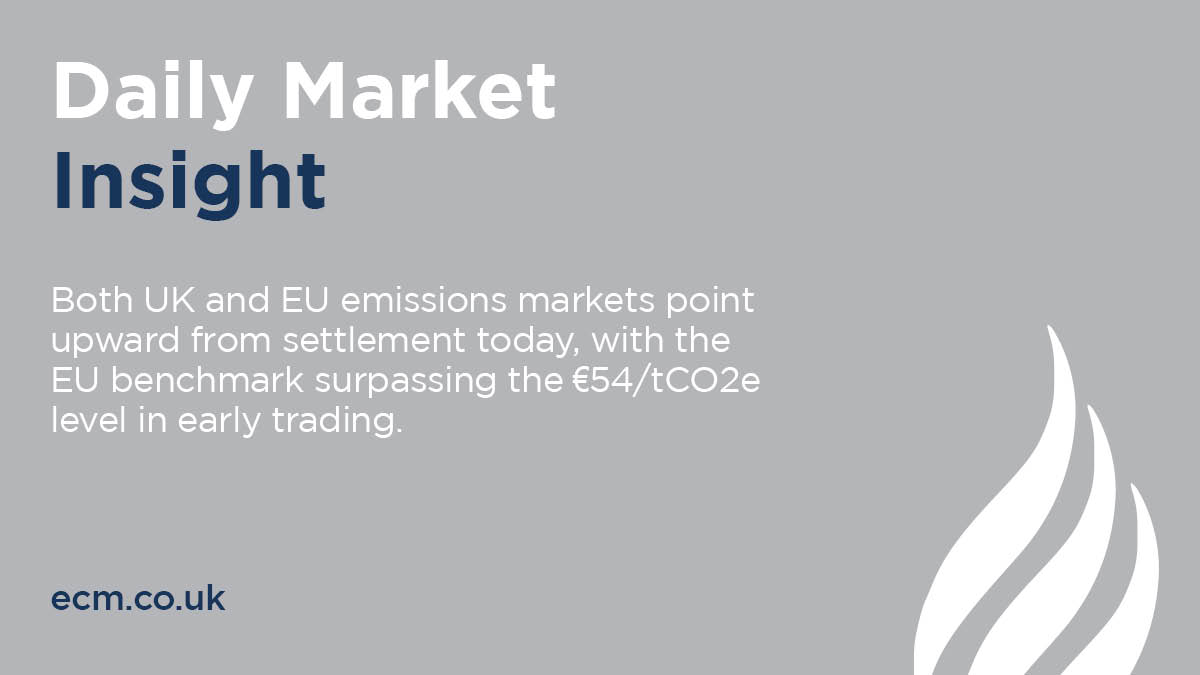 E&amp;CM’s Daily Market Insight: Both UK and EU emissions markets point upward from settlement today, with the EU benchmark surpassing the €54/tCO2e level in early trading.
 
Subscribe here: okt.to/D6l5uF