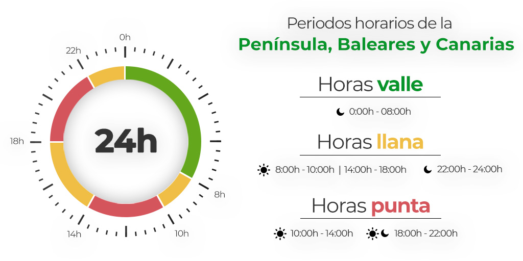¿Cómo va a cambiar mi factura de la luz? 😓 Sabemos que los cambios son difíciles, pero en #FeníeEnergía queremos ayudarte a adaptarte. 
⁣
✅ Y recuerda: nuestros #AgentesEnergéticos pueden ayudarte con tus dudas 👇