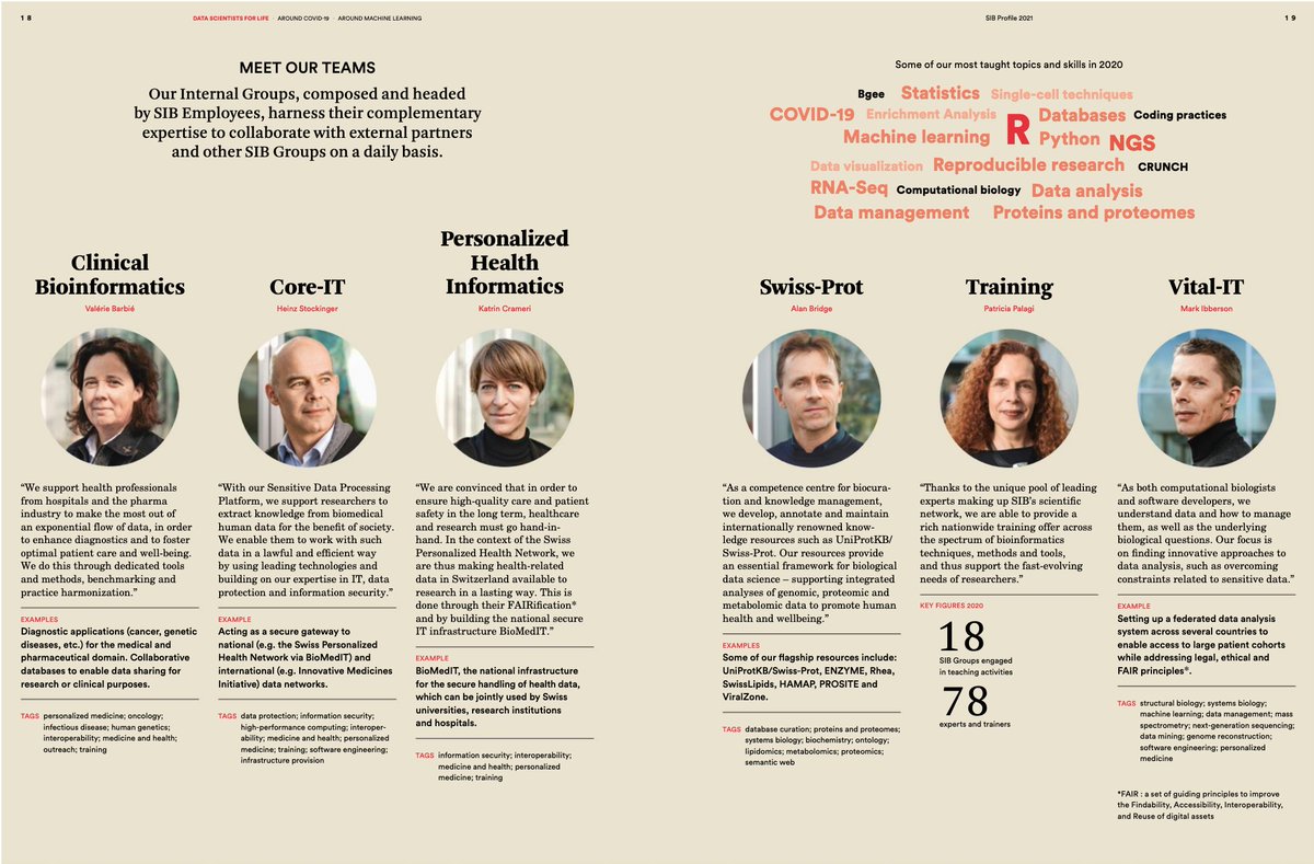 ISBSIB's tweet photo. Discover what drives our teams & how they bring their expertise into action:
✔️ #clinicalbioinformatics
✔️ #computationalbiology
✔️ #biocuration
✔️ #training
✔️#personalizedhealth informatics
✔️#sensitivedata
https://t.co/lG8HwK5FIM https://t.co/CC1l46ifb0