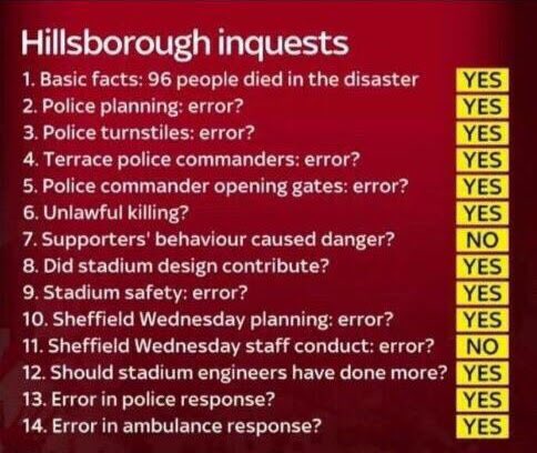 DamianKav's tweet image. 🔥What can never be taken away from us is the verdict of the longest inquests in British legal history, that we bore honest determined witness despite grave distress, that we fought the good fight and that the world is better for knowing The Truth. I know coz I was there😢 #JFT96