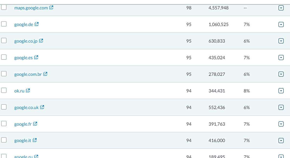 BeyerSeo's tweet photo. #AskSEO I am fairly new to SEO and working on a small project and saw this when looking at a competitor's Links. Is this normal? And if not where does it come from? @GregGifford @basgr @suganthan @digitalquokka https://t.co/erXbYjtXfl