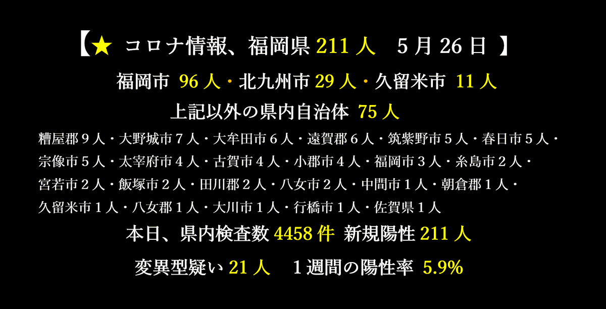 コロナ ウイルス twitter 北九州